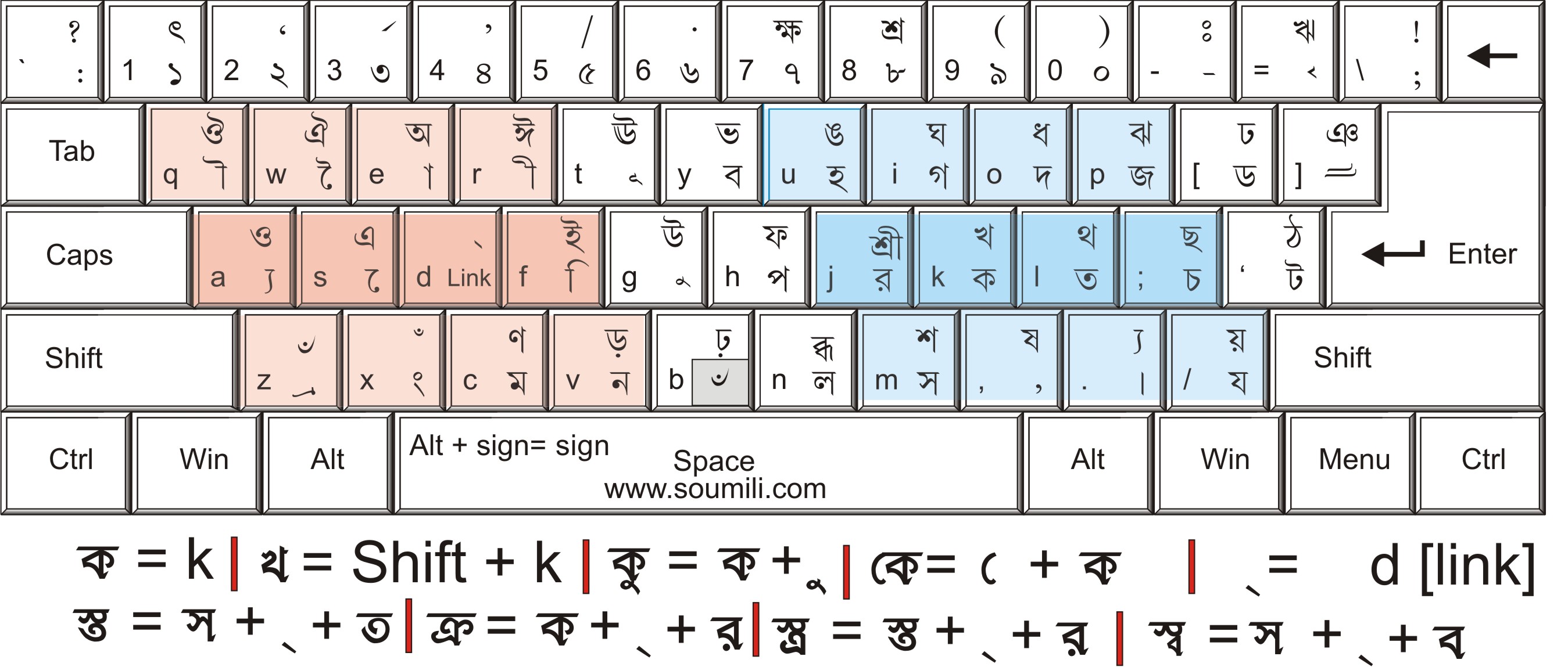 bengali typing software for pagemaker softwaredownload